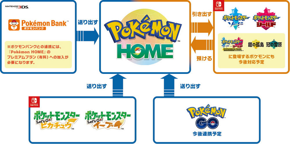 5分でわかる昨日のニュースまとめ 2月12日に注目を集めたのは Pokemon Home開始 ポケgo 3dsからswitchへ Engadget 日本版