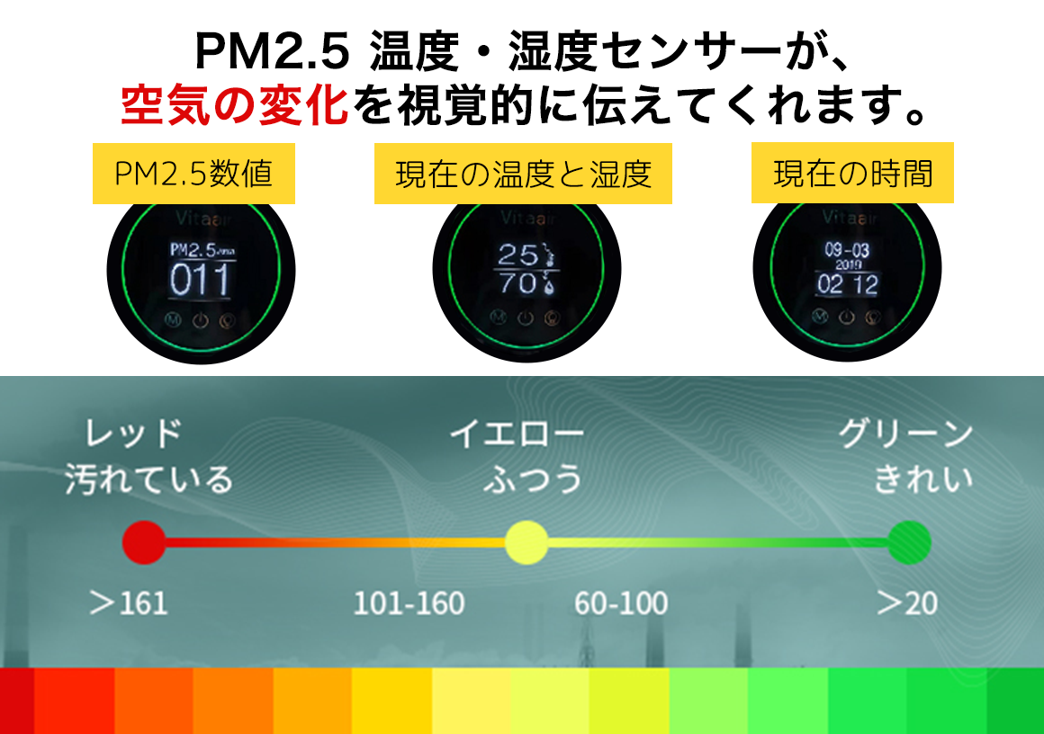 PM2.5 温度・湿度センサーが、空気の変化を視覚的に伝えてくれます。