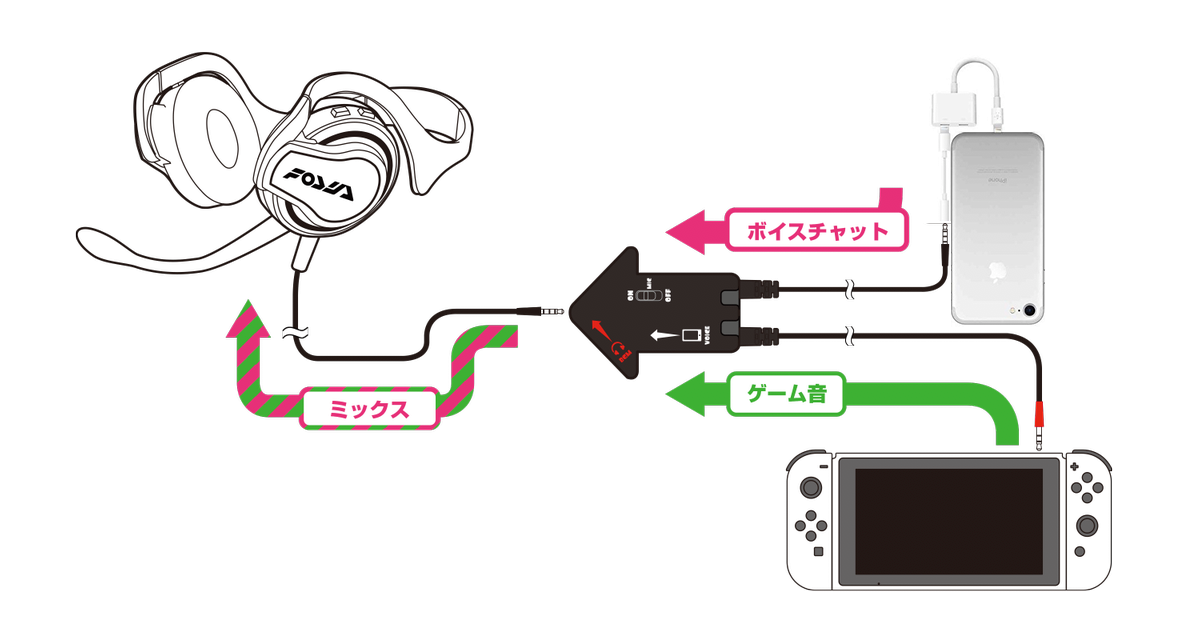 Horiの スプラトゥーン２ 用ヘッドセットは２本ケーブル接続 任天堂スイッチはゲーム専用機 を貫くため Engadget 日本版