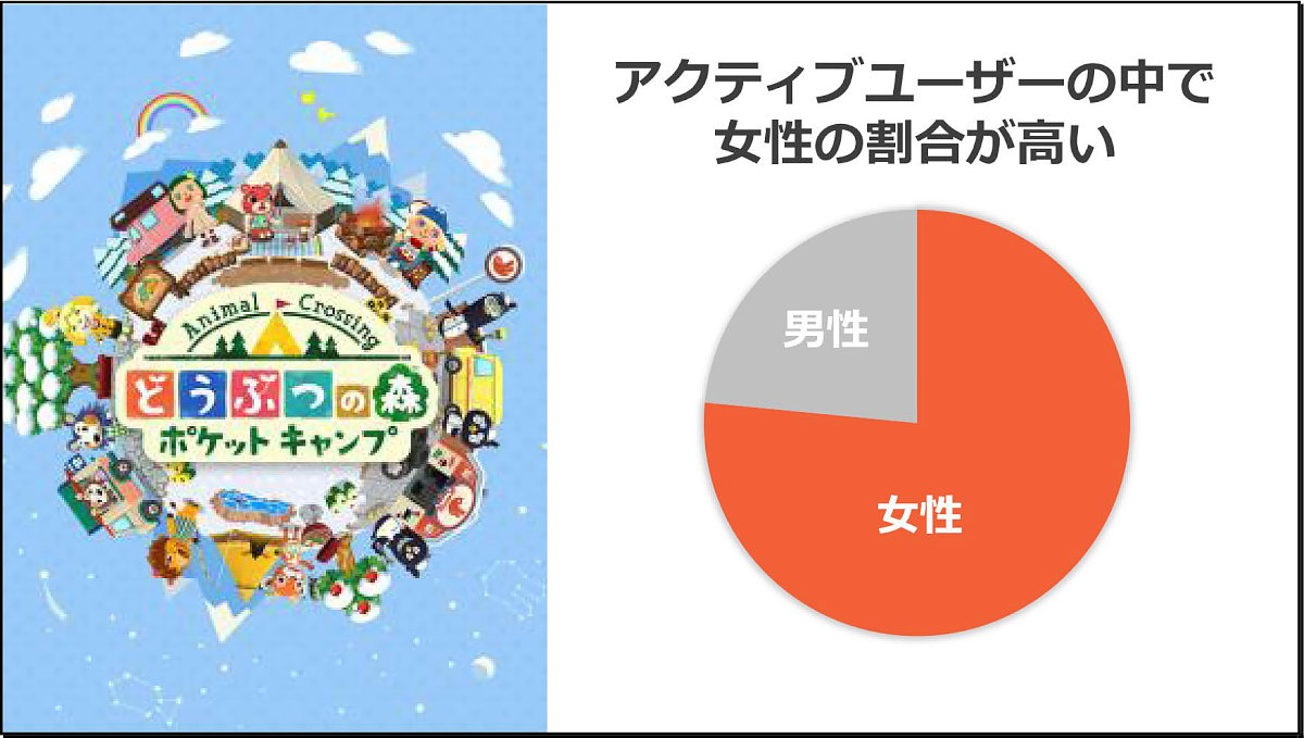 任天堂の新スマホアプリは マリオカート ツアー 19年3月までに配信スタート Engadget 日本版