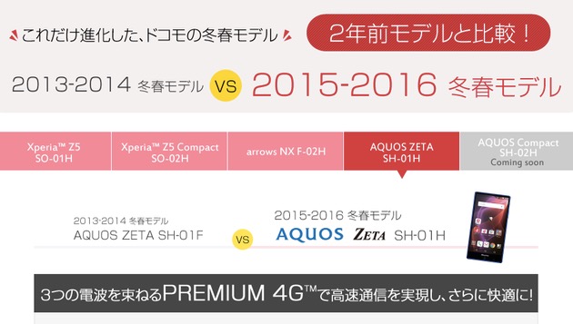 Xperia Z5 は Z1 からどう進化した ドコモが最新モデルと2年前モデルの比較サイトを公開 Engadget 日本版