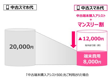 Uq Mobile ゲオで販売するauの中古スマホを割引サービスの対象に指定 Engadget 日本版