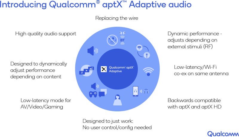 aptX Adaptive audio fact sheet