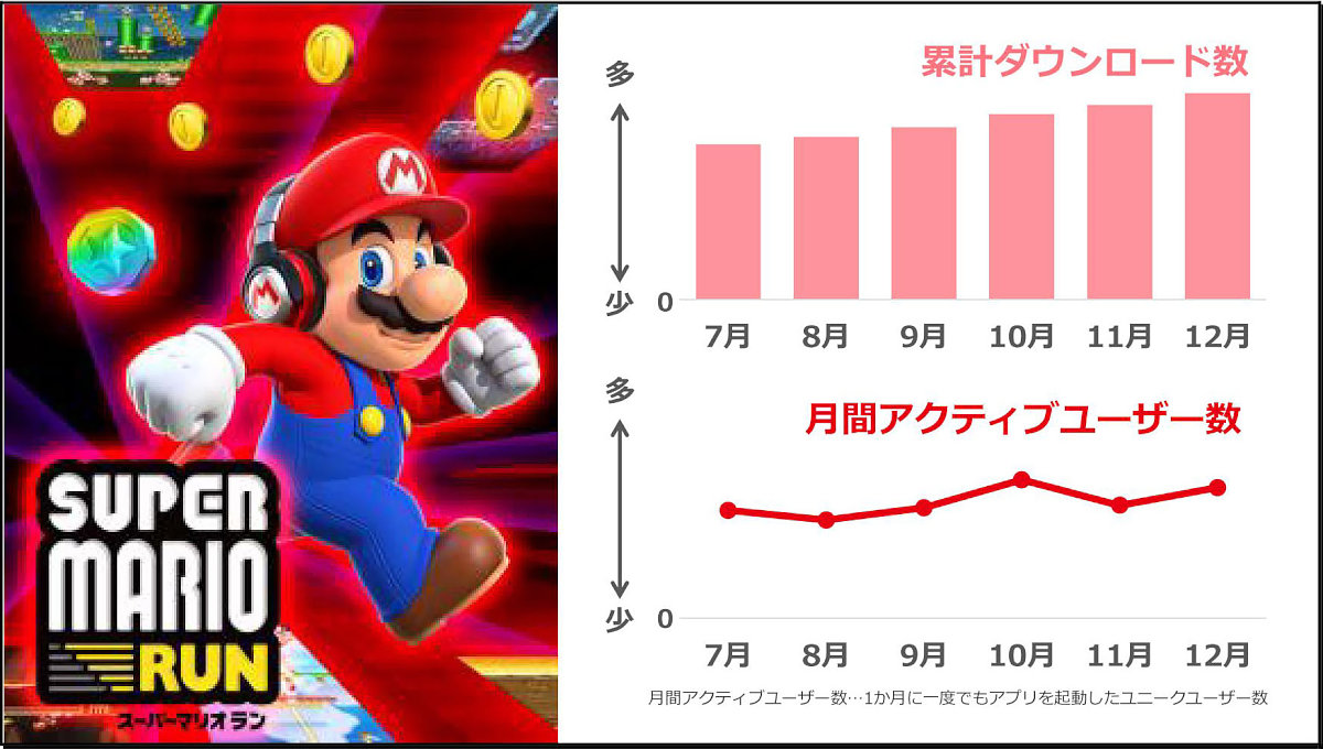 任天堂の新スマホアプリは マリオカート ツアー 19年3月までに配信スタート Engadget 日本版