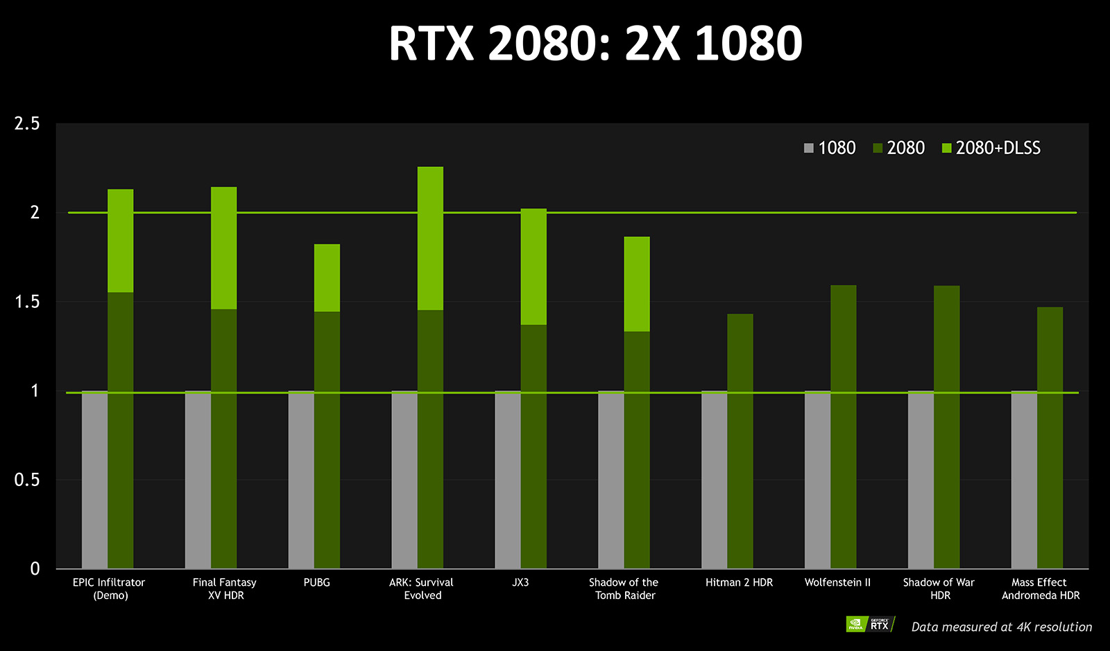 Resonate Vægt adelig NVIDIA's RTX speed claims fall short without game support | Engadget