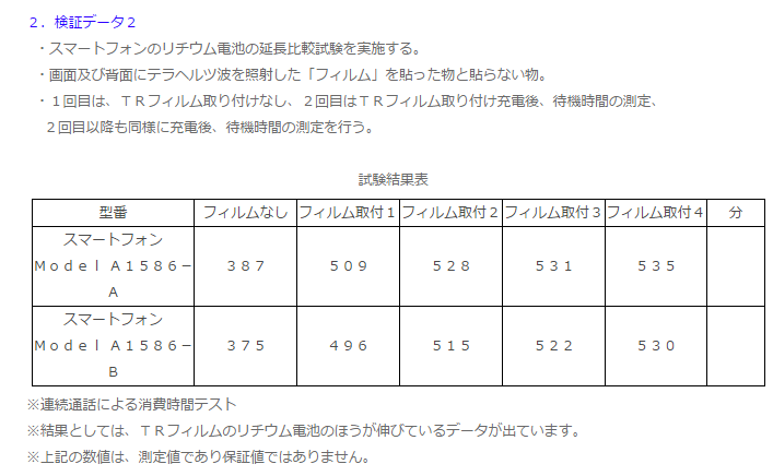 貼るだけでiphoneの駆動時間が延びる という保護フィルムを試してみました ウェブ情報実験室 Engadget 日本版