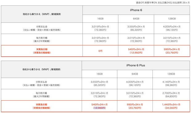 速報：au、iPhone 6 / 6 Plusの販売価格発表。iPhone 6は7万2360円〜、iPhone 6 Plusは8万5320円