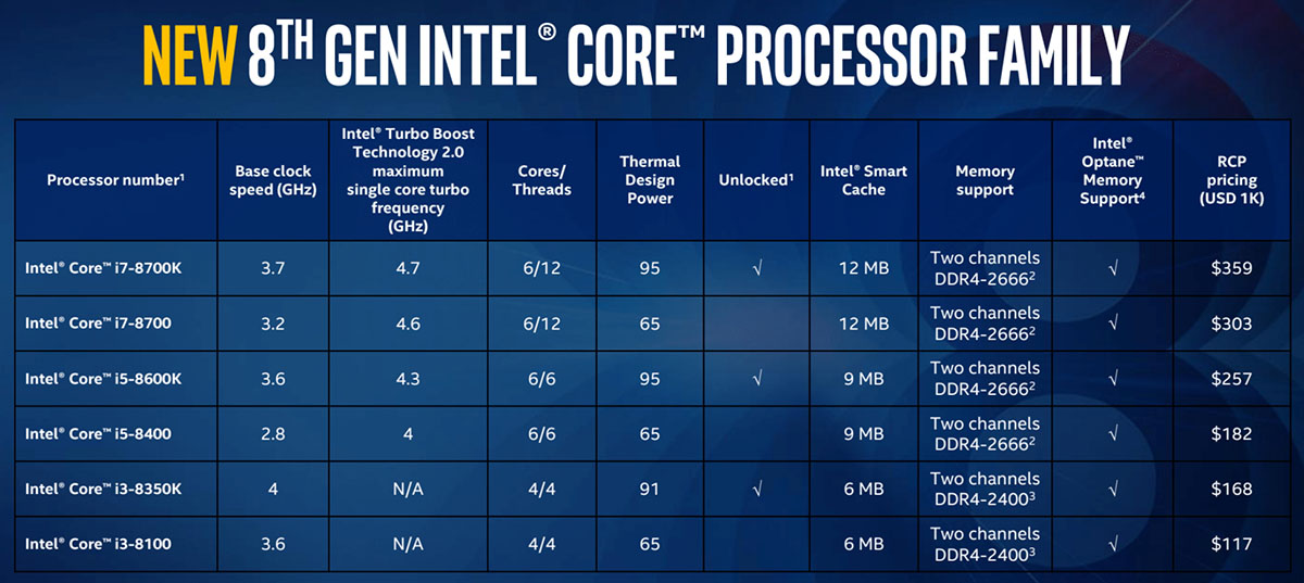 Intel's 8th-gen desktop boost gaming streaming |