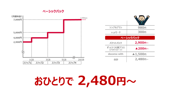 ドコモ 使った分だけ4段階のデータ定額 ベーシックパック 発表 S Mパックは終了 Engadget 日本版