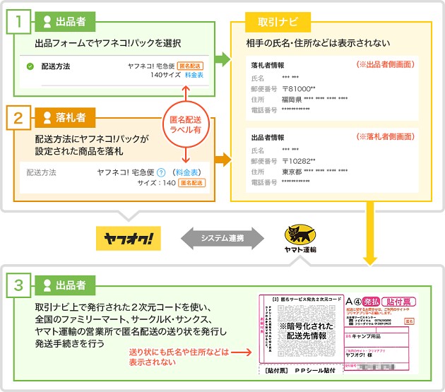 ヤフオク がヤマト運輸でも匿名配送が可能な ヤフネコ パック サービス開始 Engadget 日本版