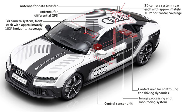 Audi piloted driving schematic