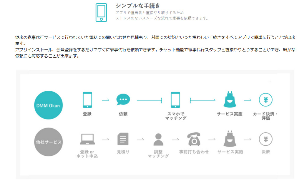 Dmmが家事代行サービス Dmm Okan おかん のサービスを開始 利用は1 5時間で3600円から Engadget 日本版