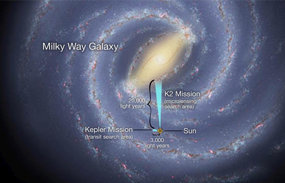 The artistic concept illustrates the relative locations of the search areas for NASA's K2 and Kepler missions.