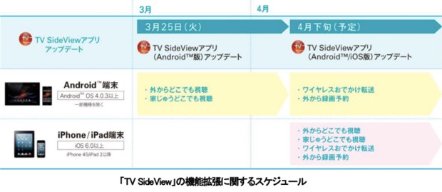 ソニーのbdレコーダが 外からどこでも視聴 に対応 Ios Androidアプリで録画 放送中番組を視聴 Engadget 日本版