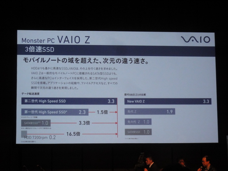 Vaio Z設計者が解体する Vaio Z徹底分解 レポ 開発名は神龍 Fitからは99 新規設計 Engadget 日本版