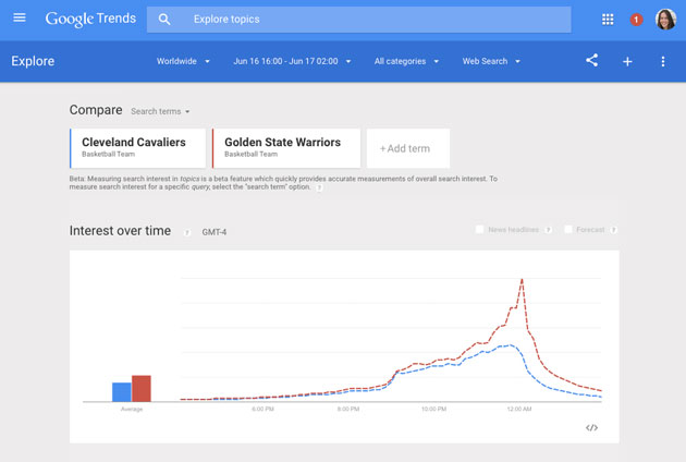 Google Trends with real-time data
