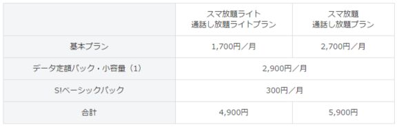 スマホ料金が月5000円以下に ソフトバンクのデータ容量1gbプランは4月1日提供開始 Engadget 日本版