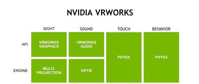 Nvidia VRWorks table