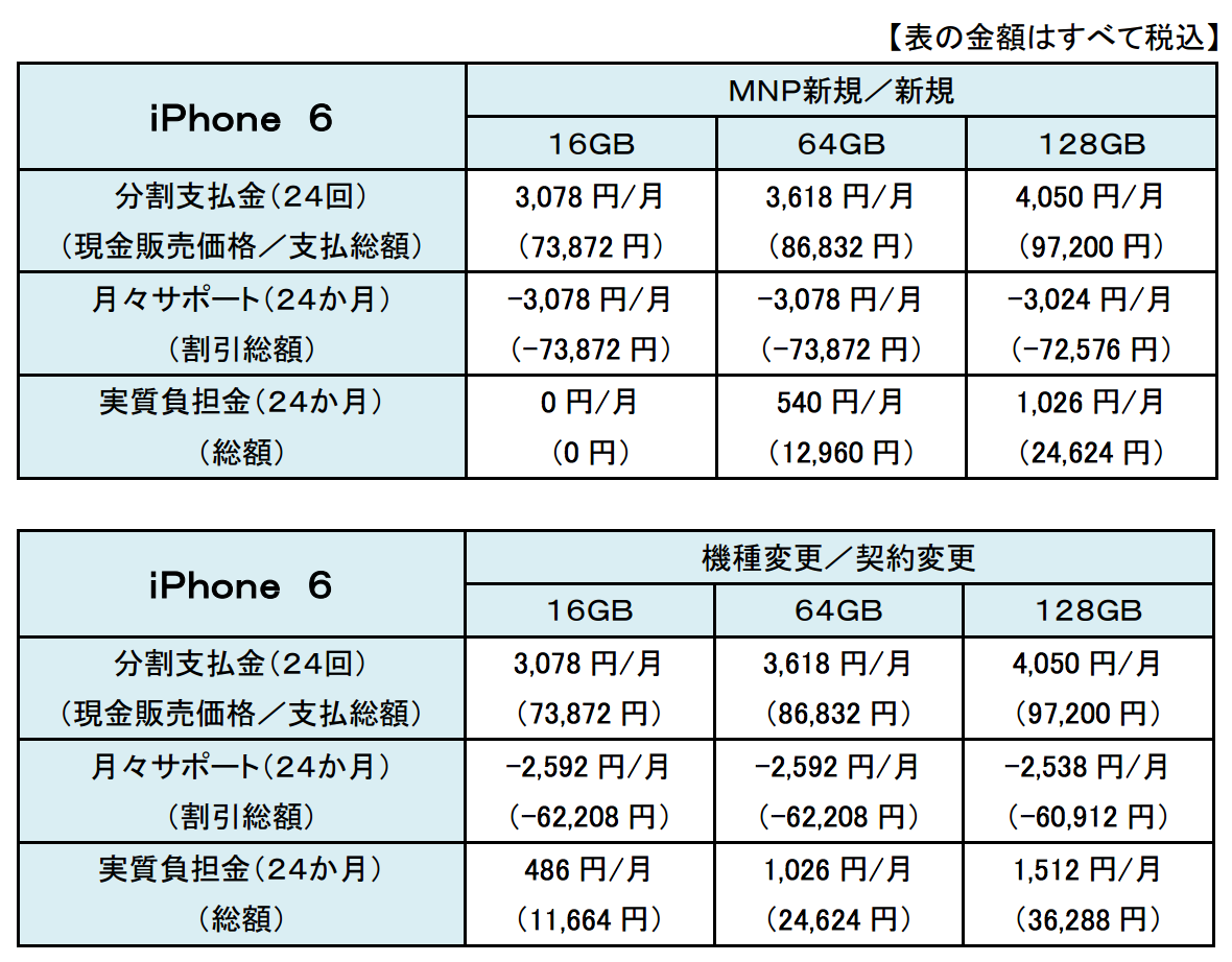 ドコモがiphone 6 6 Plus価格発表 Iphone 6は7万3872円 6 Plusは8万6832円 下取り最大4万3200円引き Engadget 日本版
