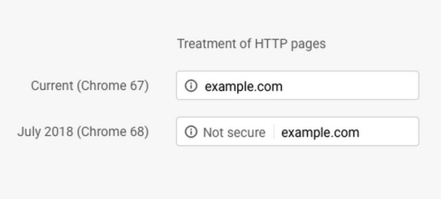 Google Chrome HTTP warning