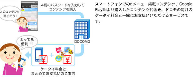 ドコモ Spモードコンテンツ決済 ケータイ払い利用限度額を実質引き上げ 初期設定最大5万円 Engadget 日本版