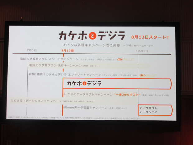 Au 通話定額 データ料金プラン カケホとデジラ 発表 横並びの通話定額に社長自ら割高感 Engadget 日本版