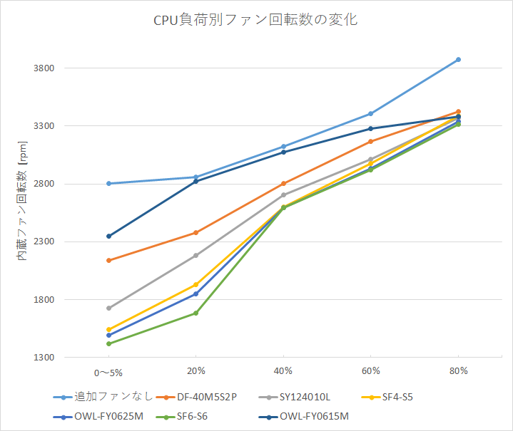 Pc騒音問題2 意外と効果がある ファンを強引に増設して静音化 ウェブ情報実験室 Engadget 日本版