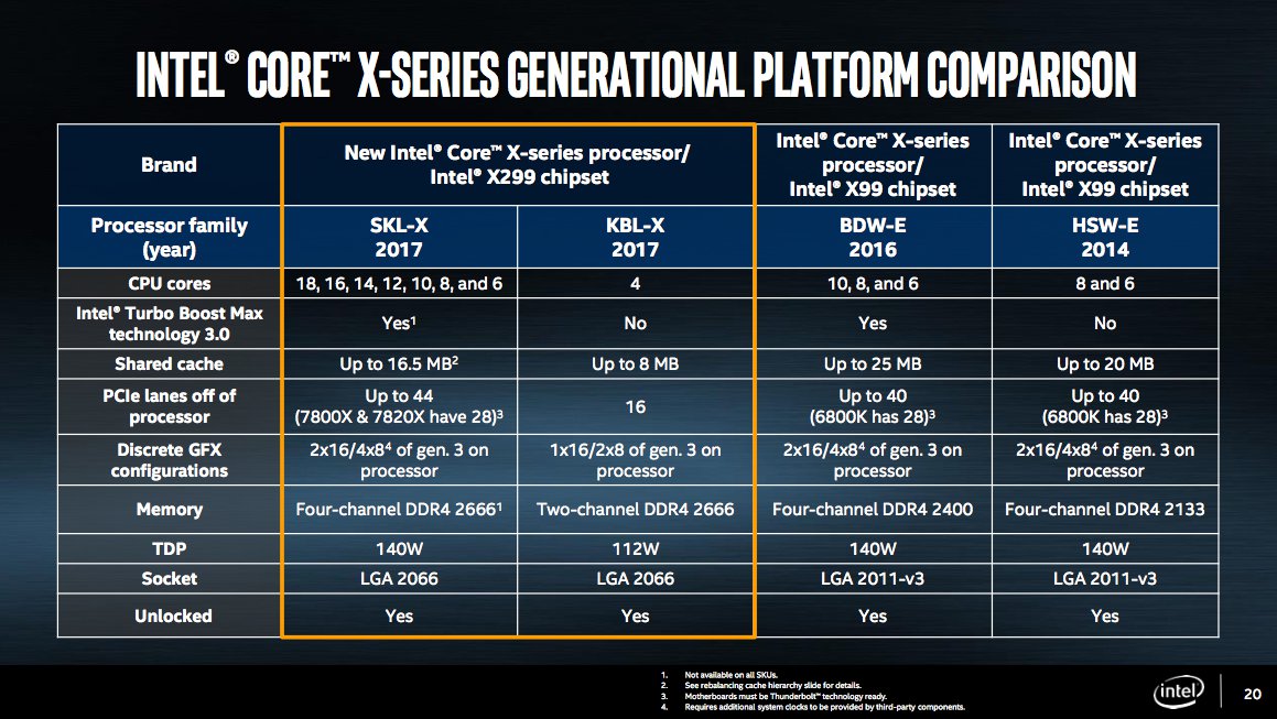 Meyella Revisor politiker Intel's Core i9 Extreme Edition CPU is an 18-core beast | Engadget