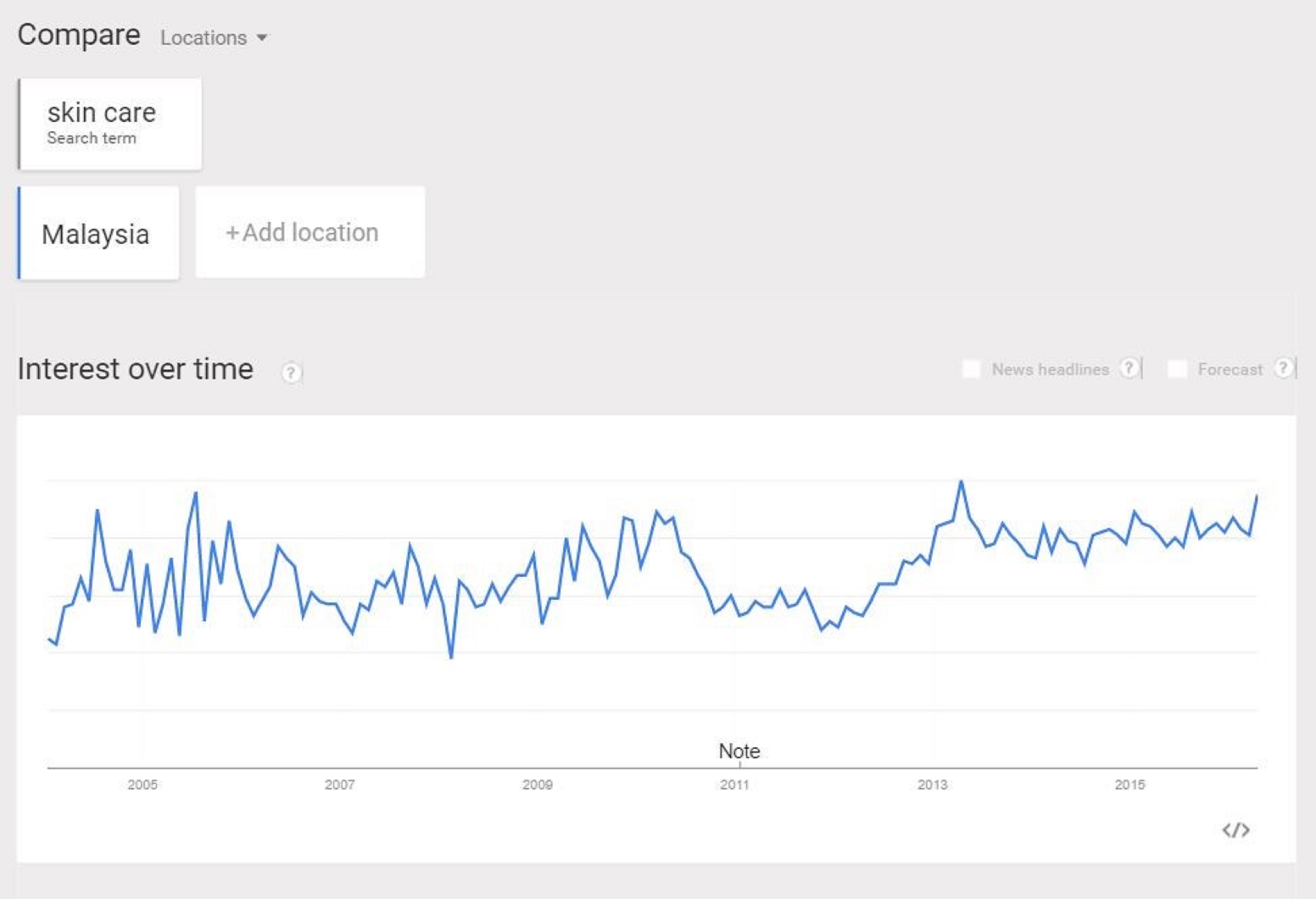 Understanding Customers Search Behavior With Google Tools Engadget