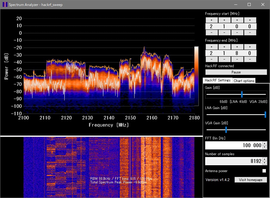 ソフトウェア無線 Hackrf One で電波の使用状況を確認してみた ウェブ情報実験室 Engadget 日本版