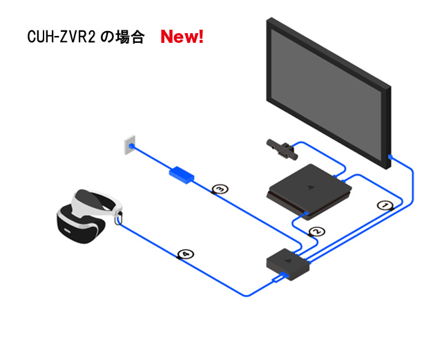 新型ps Vrのプロセッサーユニットは従来ヘッドセットと非互換 Hdrパススルーには要買い替え Engadget 日本版