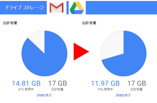 年末の大掃除 Gmailにたまりすぎたメールを整理し Googleドライブの逼迫を解消してスッキリした新年を迎えよう Engadget 日本版