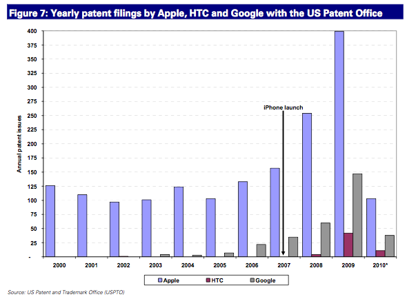 apple patent filings