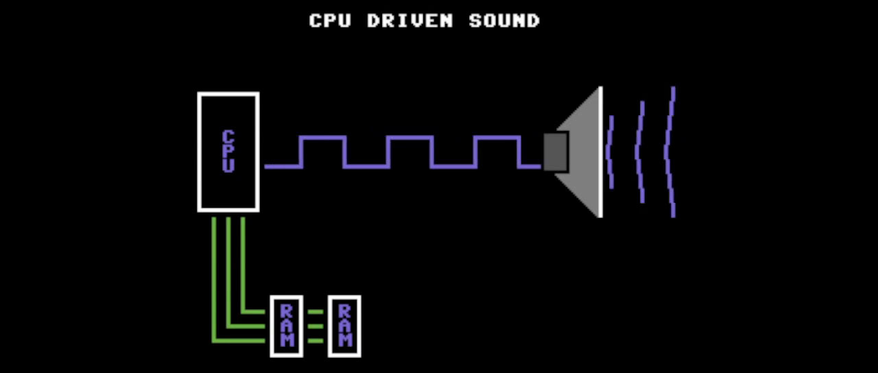 ピコピコ音だけじゃない 動画で見る80年代コンピューターサウンドの歴史 ビープ音から矩形波 Fm音源そしてpcmへ Engadget 日本版