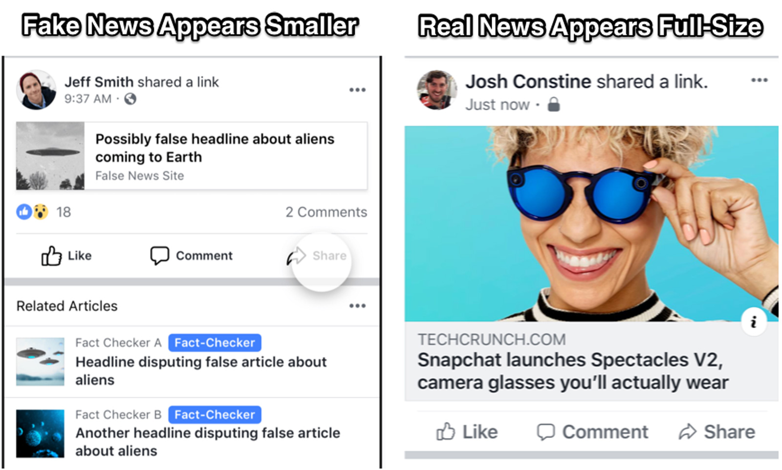 Facebook's effort to shrink fake news links
