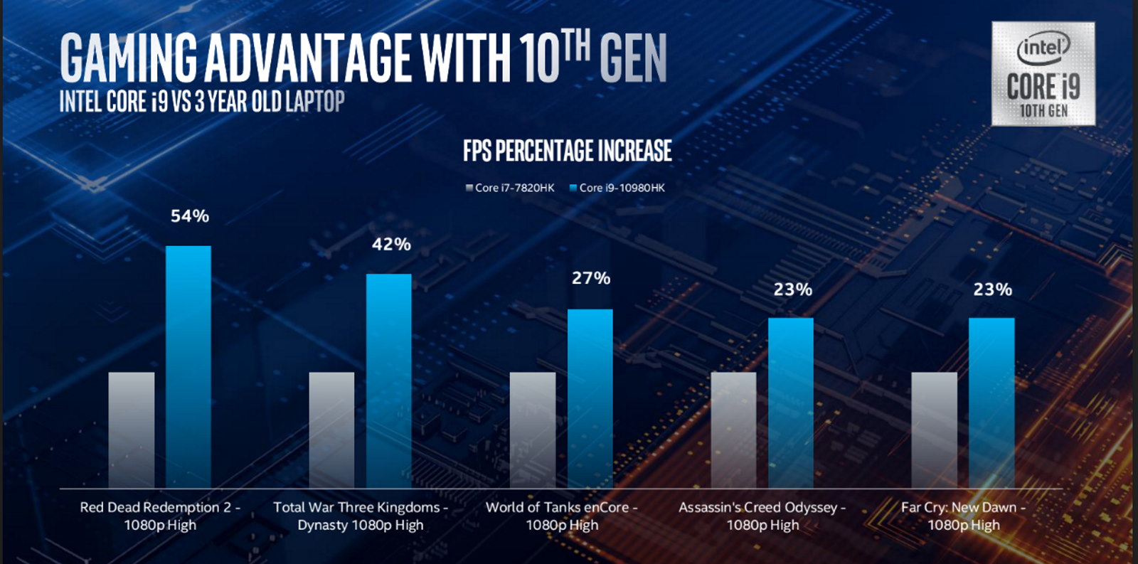 Intel 10th gen H-series CPUs