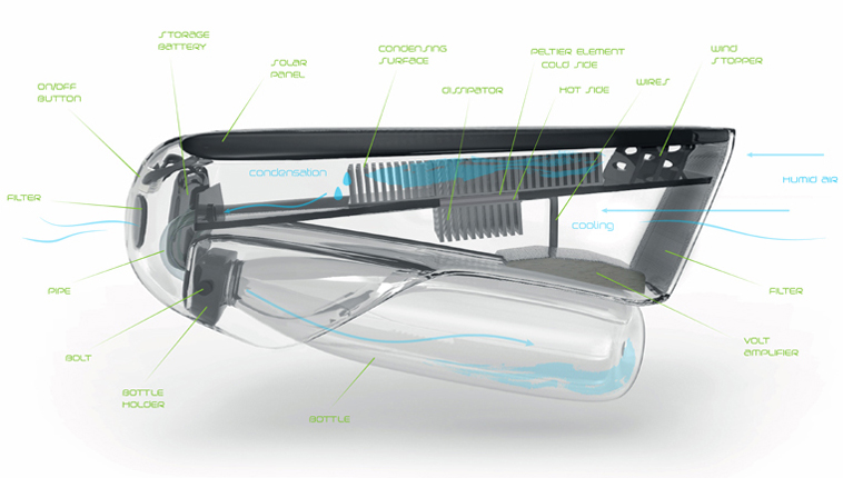 自転車用飲料水製造器 Fontus 発表 空気中の水蒸気を取り出しボトルに貯蔵 Engadget 日本版