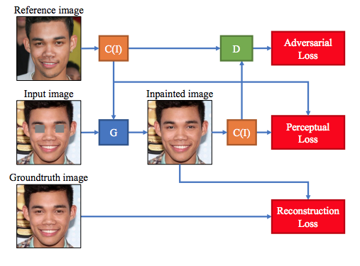 Facebookが瞬きした写真の目を 開く Ai技術を研究 54 の確率で本物と錯覚 Engadget 日本版