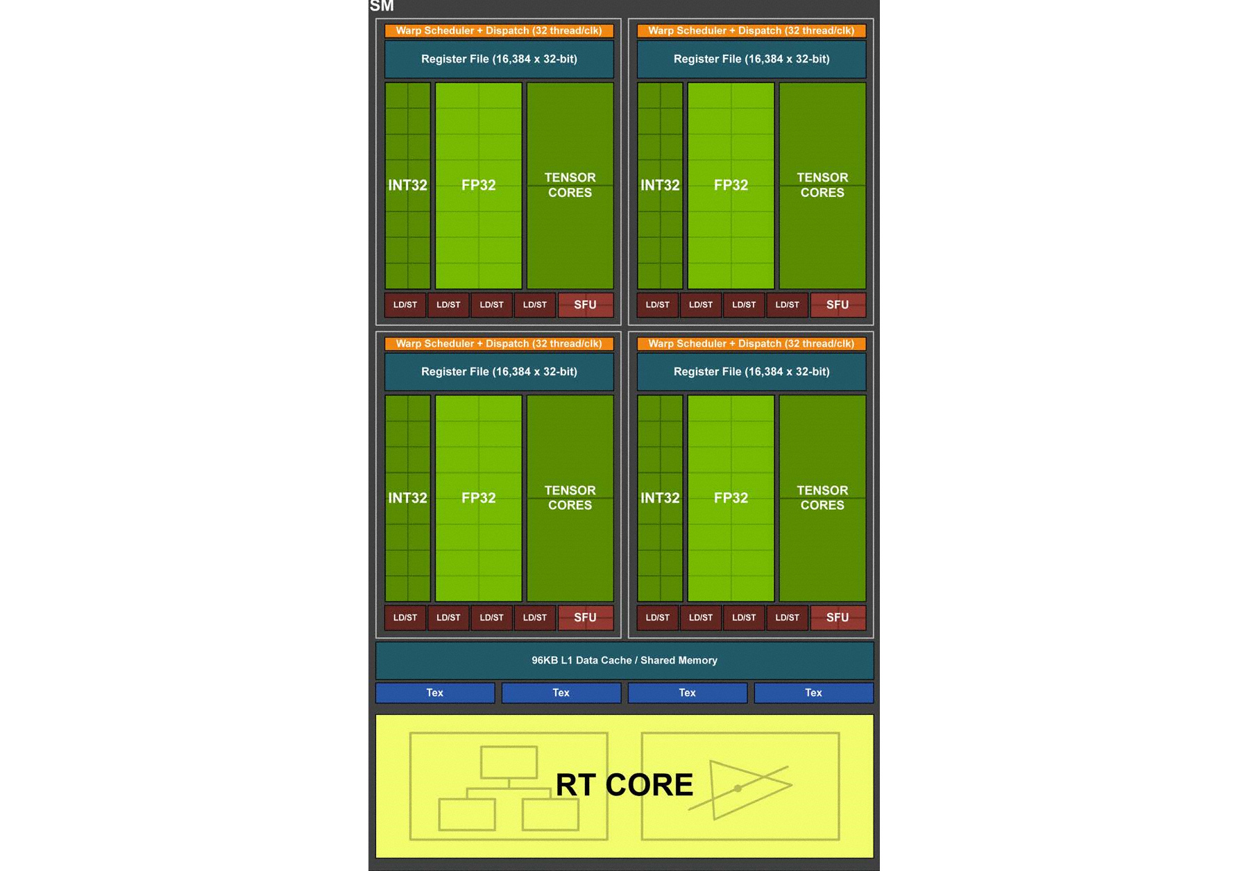 NVIDIA Turing GPU Architecture