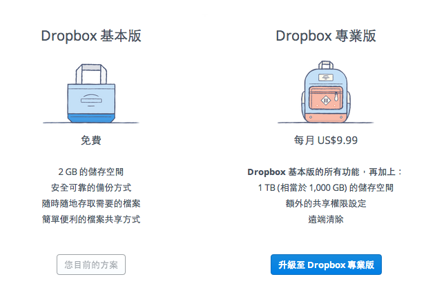 Dropbox 专业版调价 1tb 容量现在只要us 9 99