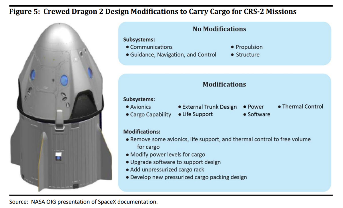 SpaceX price hikes will make ISS cargo missions more costly | Engadget