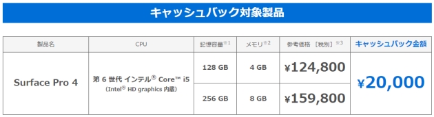 Surface Pro 4購入で2万円キャッシュバック Msがキャンペーン実施中 Engadget 日本版