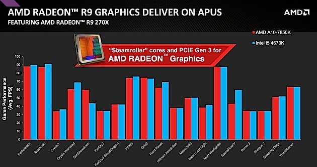 AMD publicity slide