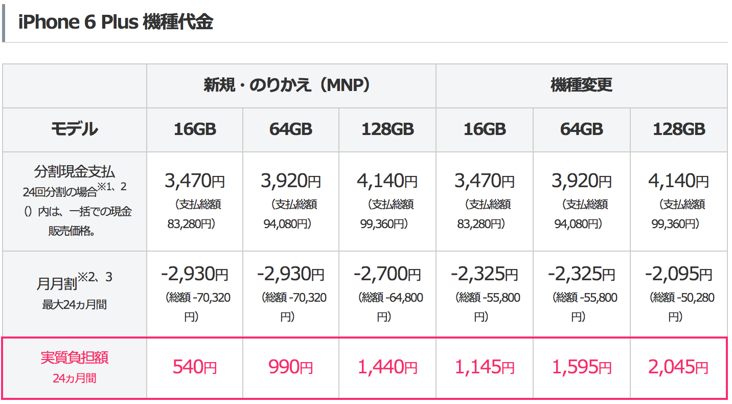 ドコモがiphone 6 6 Plus価格発表 Iphone 6は7万3872円 6 Plusは8万62円 下取り最大4万30円引き Engadget 日本版