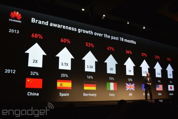 Huawei está que se sale: espera vender 80 millones de teléfonos en 2014