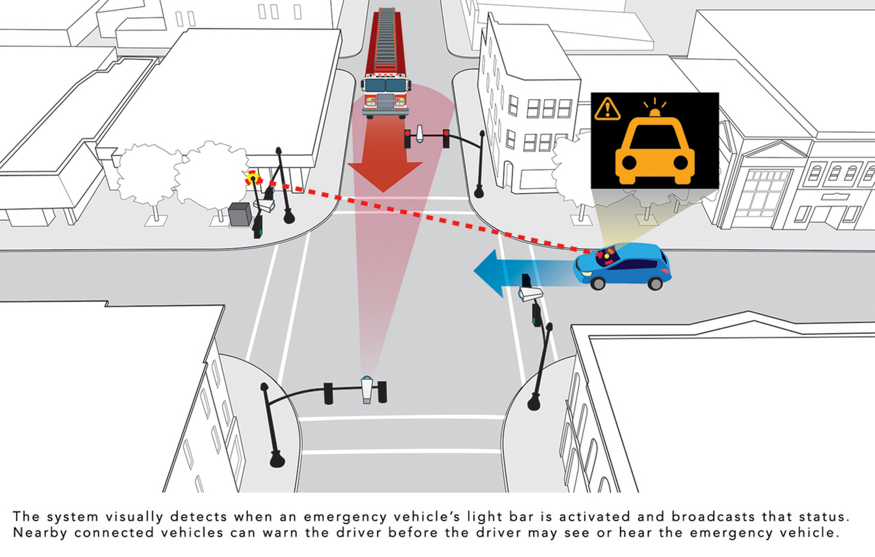 Honda Ã¬Smart IntersectionÃ® technology for vehicle-to-everything (V2X) communication is designed to reduce traffic collisions at roadway intersections.