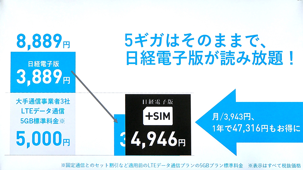 Simってナニ 日経電子版 月間5gbデータsimの意味 Mvnoが始めたスマホやsimの 格安 以外の楽しみ方 Engadget 日本版