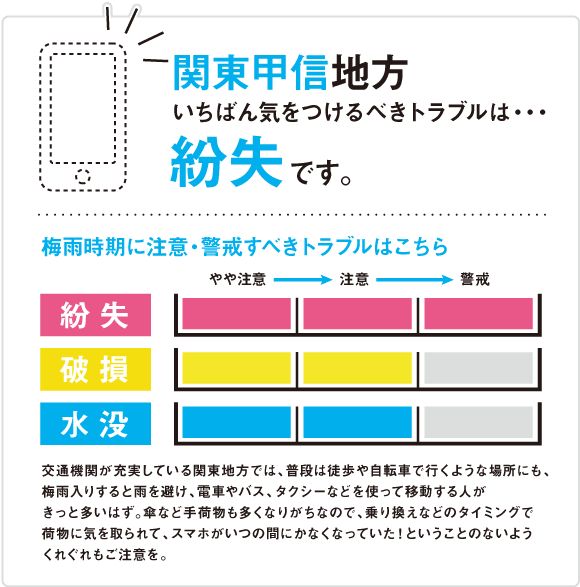 今日スマホが水没する確率は Auが 警戒マップ 公開 梅雨時のトラブル指数を地域別に予測 Engadget 日本版