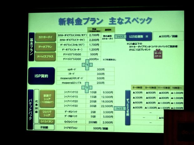 速報 Nttドコモ 新料金プラン カケホーダイ パケあえる 発表 6月1日開始 予約は5月15日 Engadget 日本版