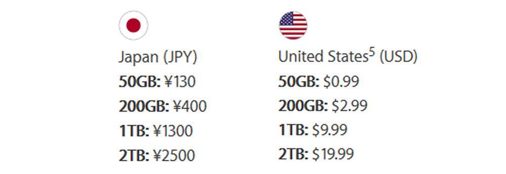 アップルがicloudに2tbプランを追加 月2500円 Iphoneの容量拡大やmacos Sierra新機能への対応措置か Engadget 日本版